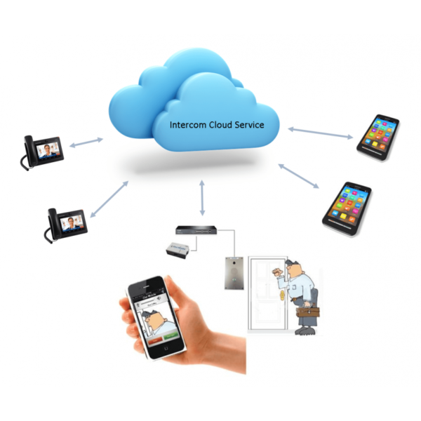 اکانت-akuvox-cloud