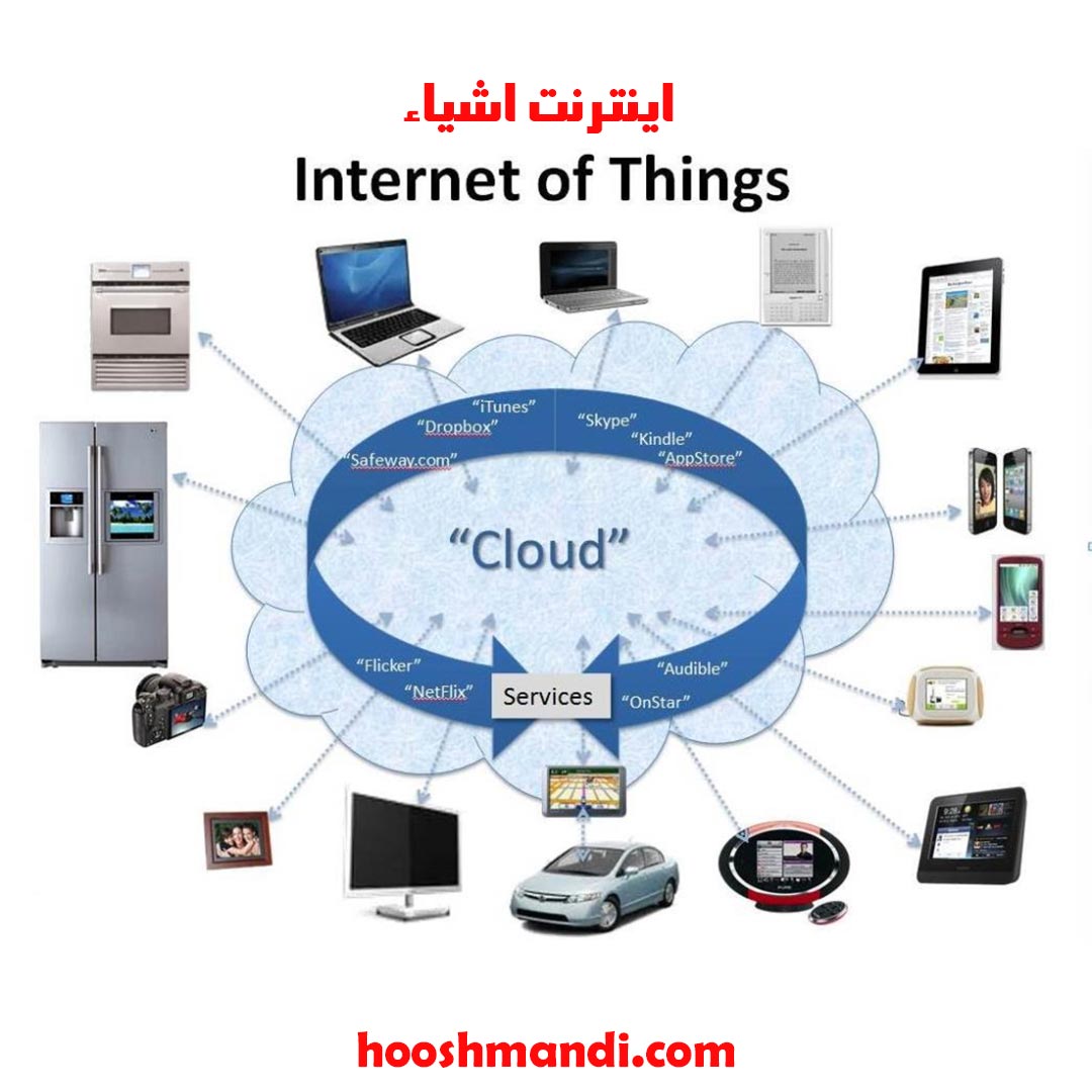 کاربرد اینترنت اشیا در خانه های هوشمند